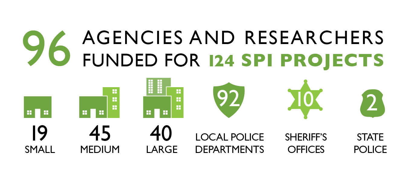 SPI_Infographic